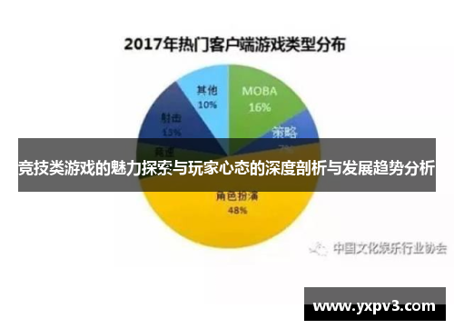 竞技类游戏的魅力探索与玩家心态的深度剖析与发展趋势分析