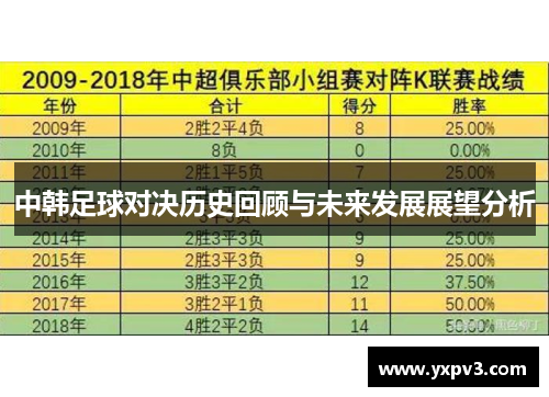 中韩足球对决历史回顾与未来发展展望分析