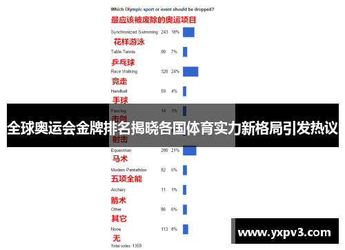 全球奥运会金牌排名揭晓各国体育实力新格局引发热议