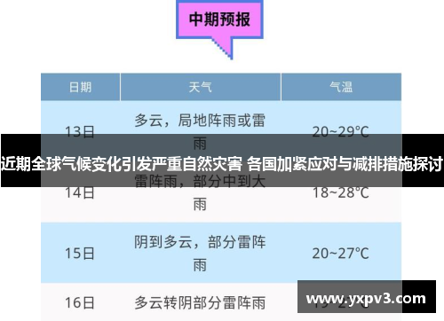 近期全球气候变化引发严重自然灾害 各国加紧应对与减排措施探讨